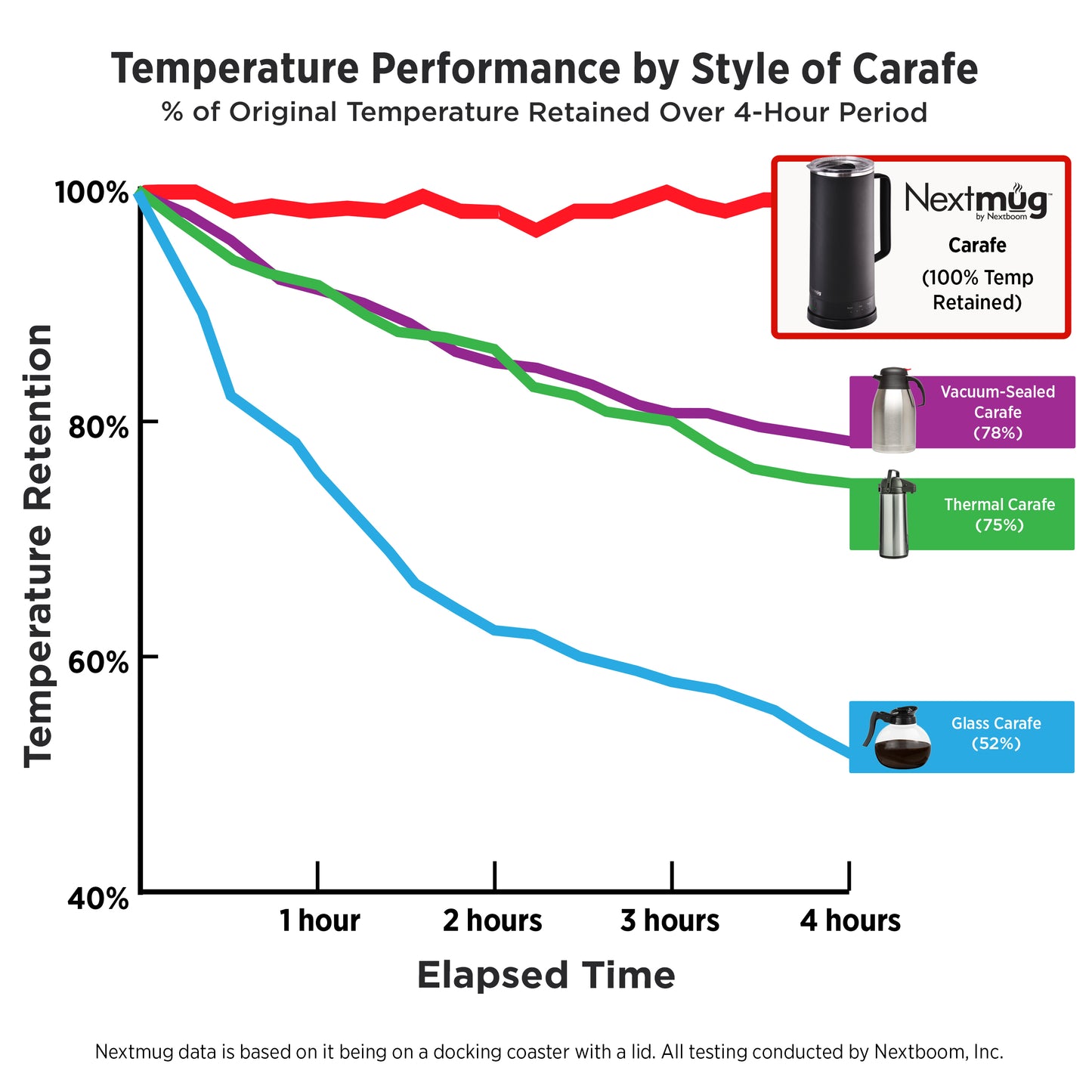 Nextmug Coffee Carafe (Black - 40 oz.)