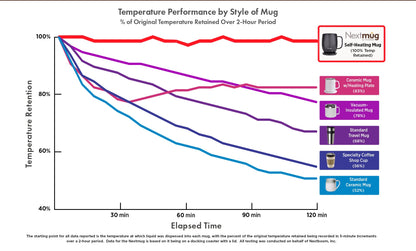 Nextmug (14 oz.) (Bundle Option)