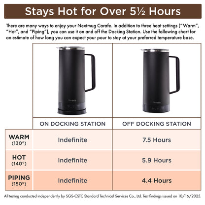 Nextmug Coffee Carafe (Black - 40 oz.)